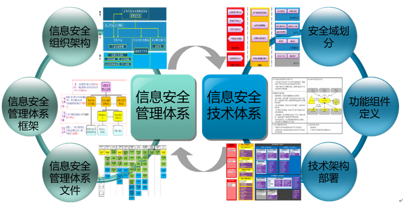 信息安全体系与信息技术咨询服务的协同之道